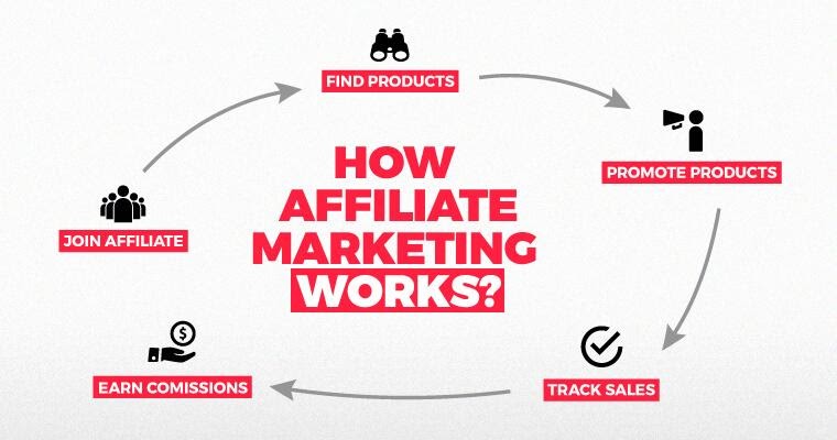 ShareASale vs Clickbank 2021: Which Affiliate Program Is Best to Join? -  Affiliate Site Guide