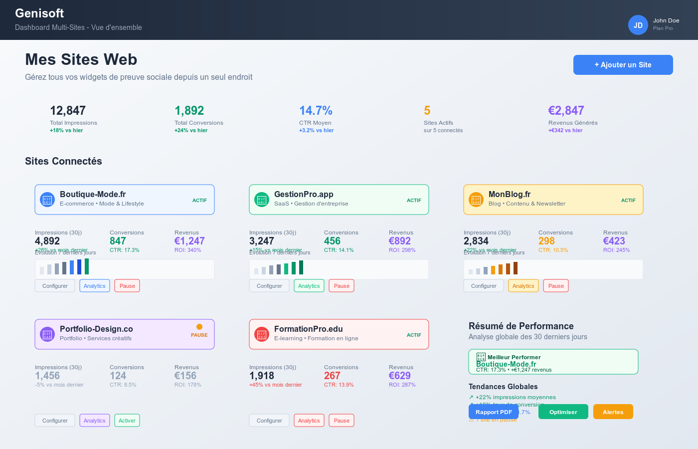 Dashboard multi-sites avec statistiques