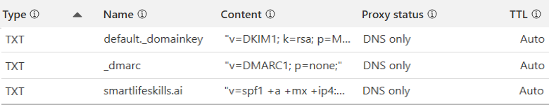 CF DNS Settings