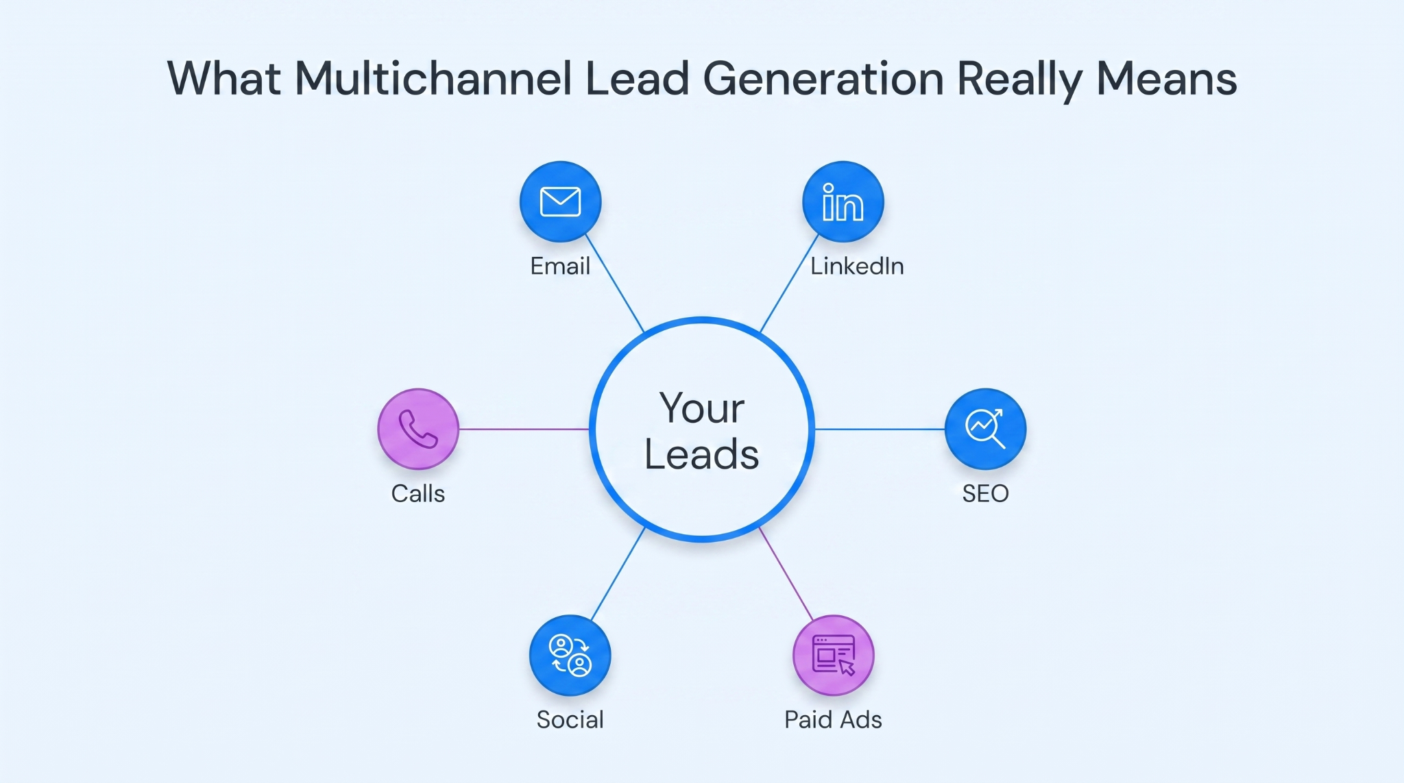 Multichannel Lead Generation - What Is Multichannel Lead Generation