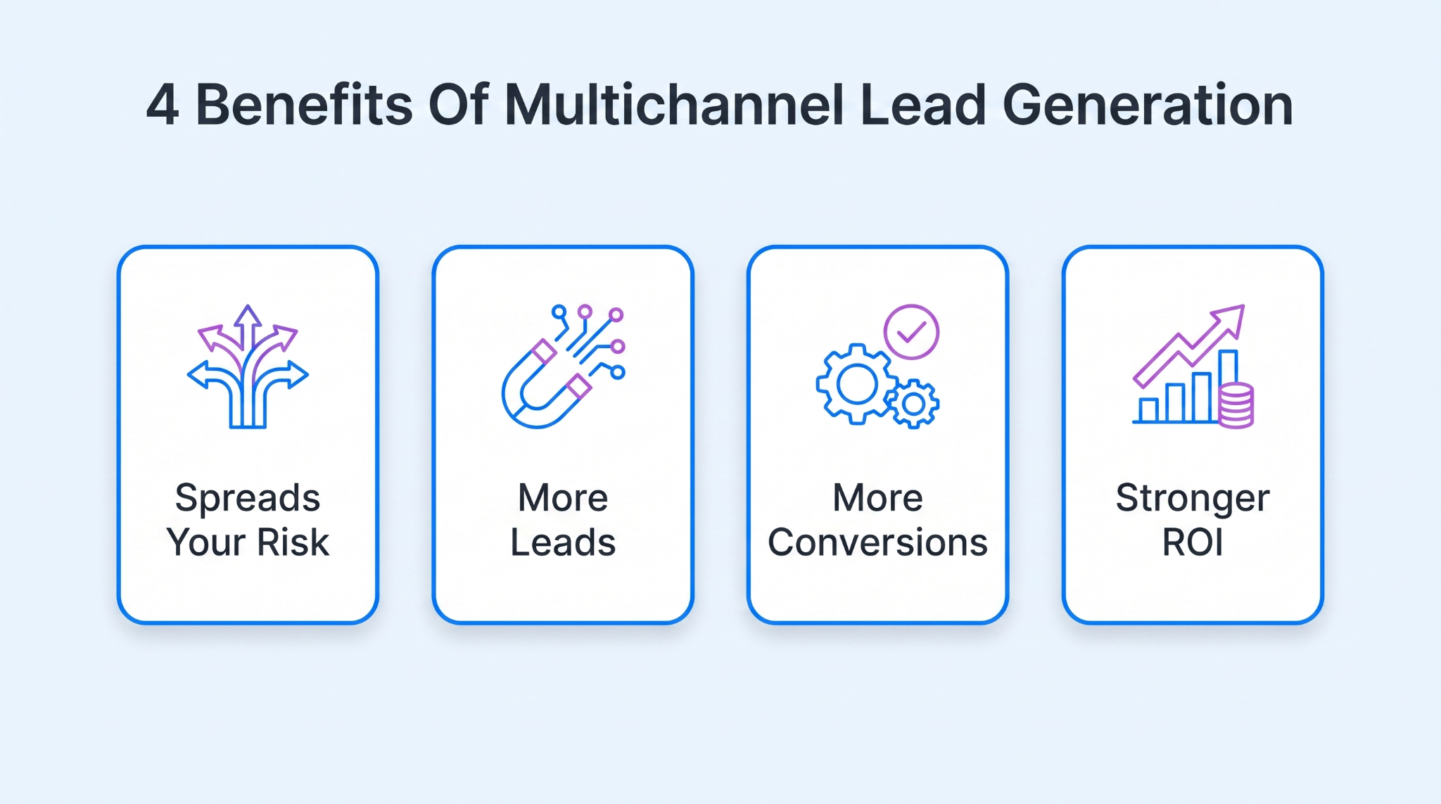 Multichannel Lead Generation - 4 Benefits