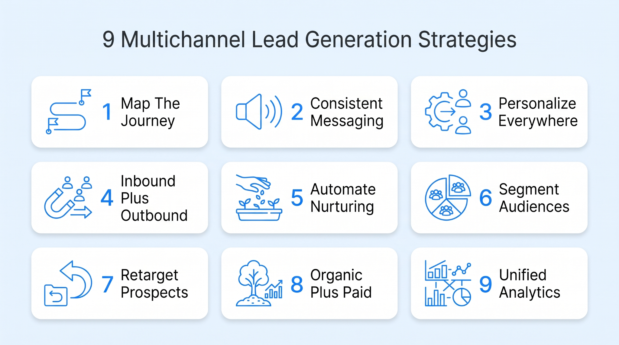 Multichannel Lead Generation - 9 Strategies