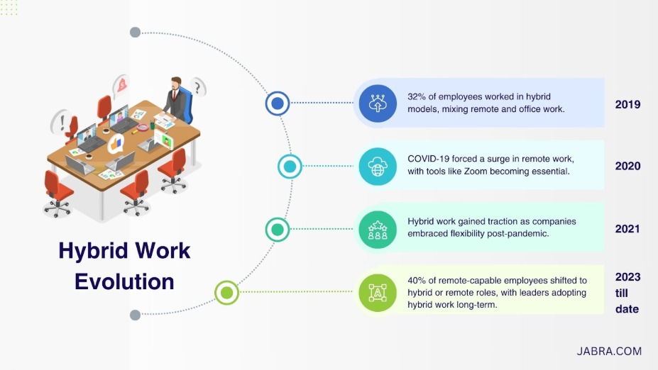 Best Workforce Productivity Solutions for Hybrid Businesses