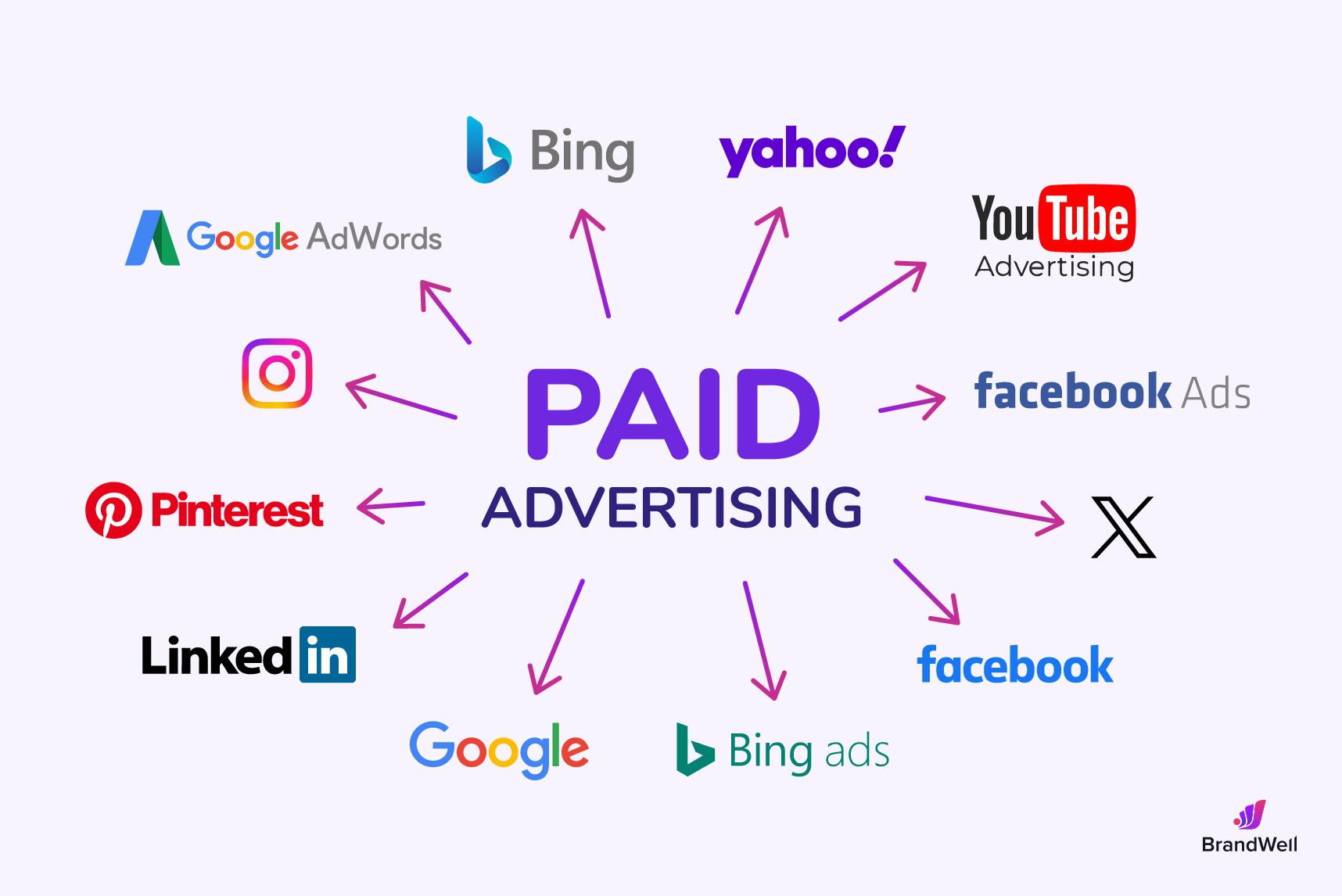 How to Combine Paid Ads and Video for Maximum Reach